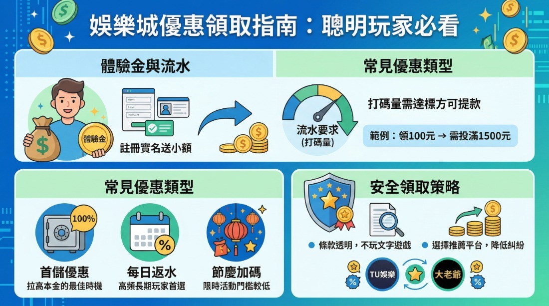 【2026最新推薦】娛樂城完整指南：安全平台評比、優惠活動與出金流程一次看